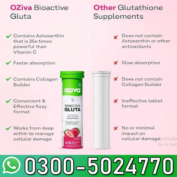 Oziva Bioactive Glutathione Tablets Price In Pakistan